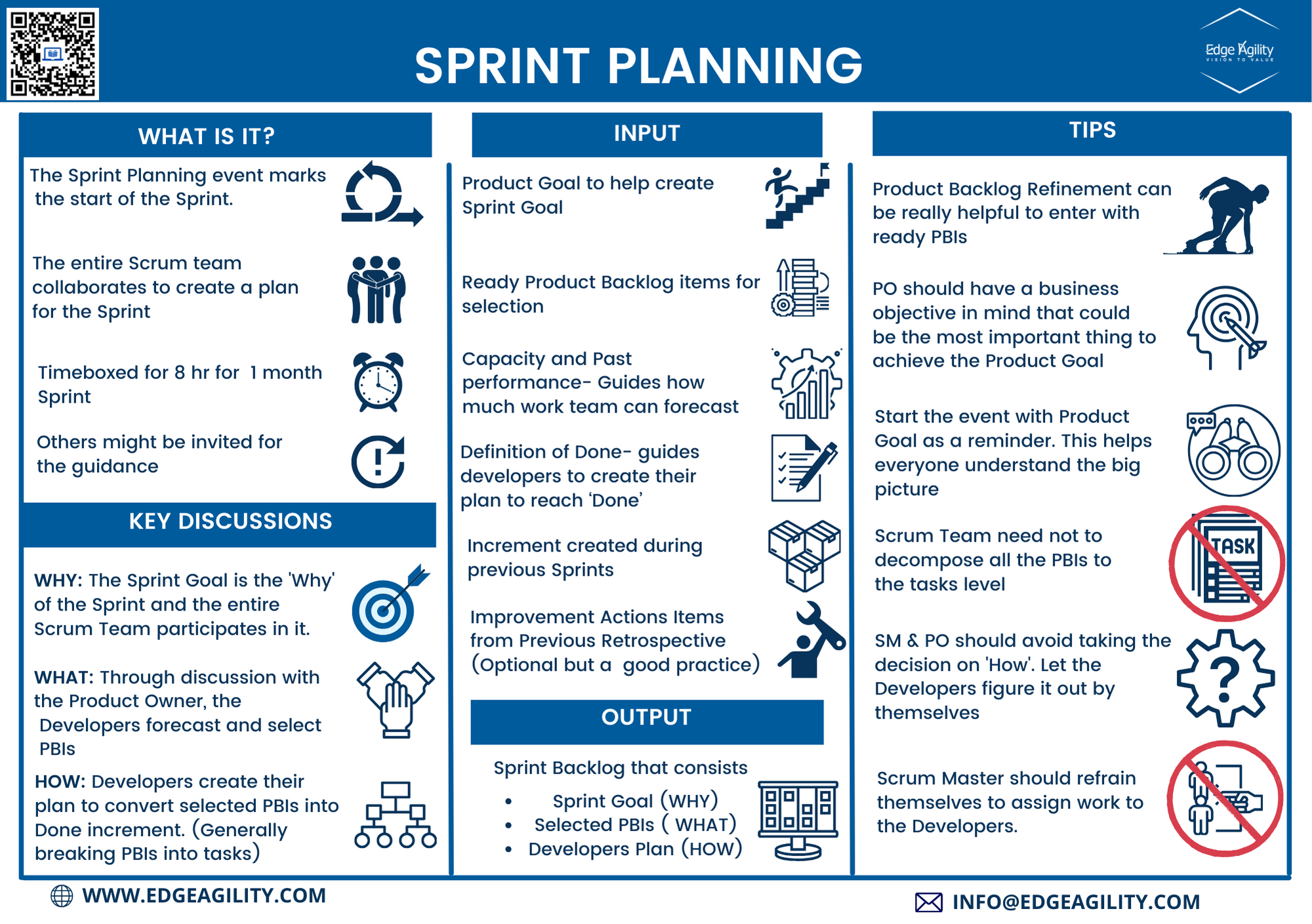 Overview of Sprint Planning 